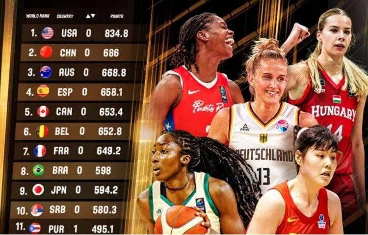 👀FIBA更新女篮积分榜：美国第一 中国第二 澳大利亚第三